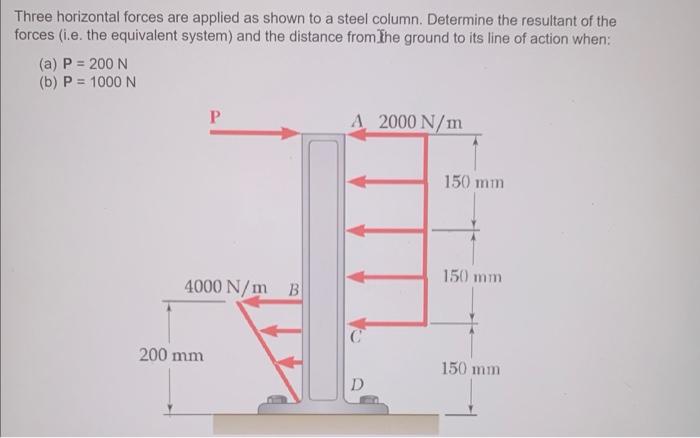 Solved Three horizontal forces are applied as shown to a | Chegg.com