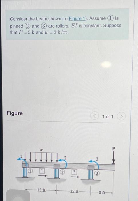 Solved Consider The Beam Shown In (Figure 1). Assume 1 Is | Chegg.com