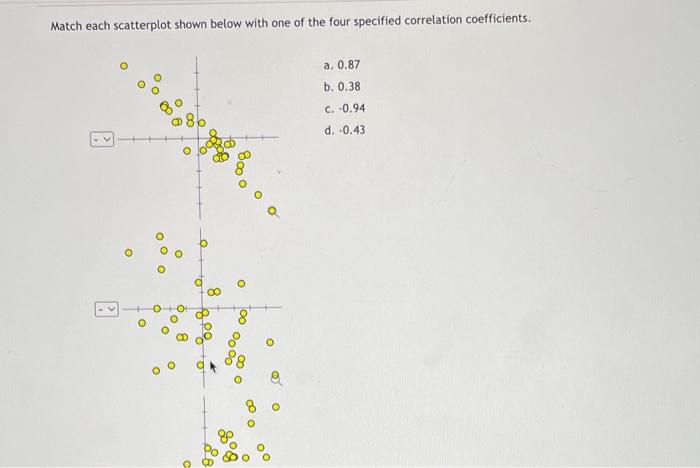 Solved Match each scatterplot shown below with one of the | Chegg.com
