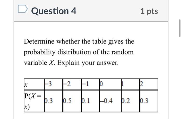 Solved Question 4 1 pts Determine whether the table gives | Chegg.com