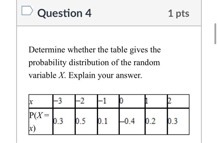 Solved Question 4 1 Pts Determine Whether The Table Gives | Chegg.com