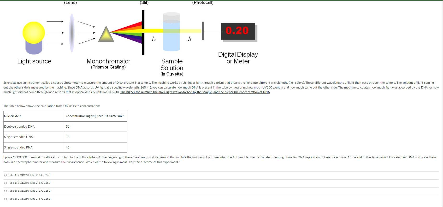 Solved Which of the following is most likely the outcome of | Chegg.com