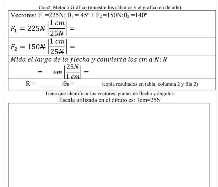 Vectores: \( F_{1}=225 \mathrm{~N} ; \theta_{1}=45^{\circ}+F_{2}=150 \mathrm{~N} ; \theta_{2}=140^{\circ} \) \[ \begin{array}