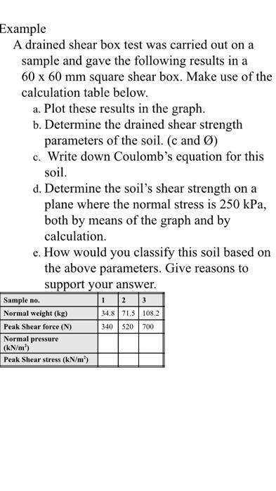 Solved Example A drained shear box test was carried out on a | Chegg.com