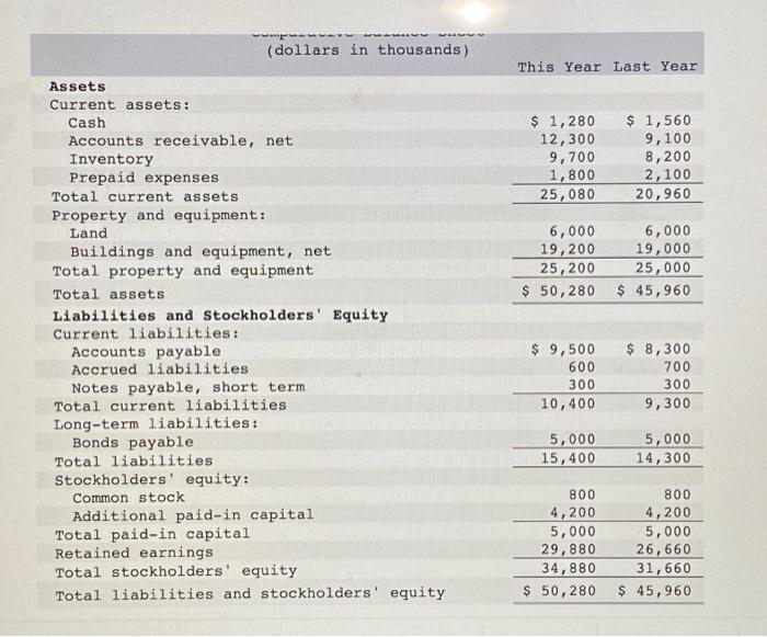 Solved Weller Corporation Comparative Income Statement and | Chegg.com