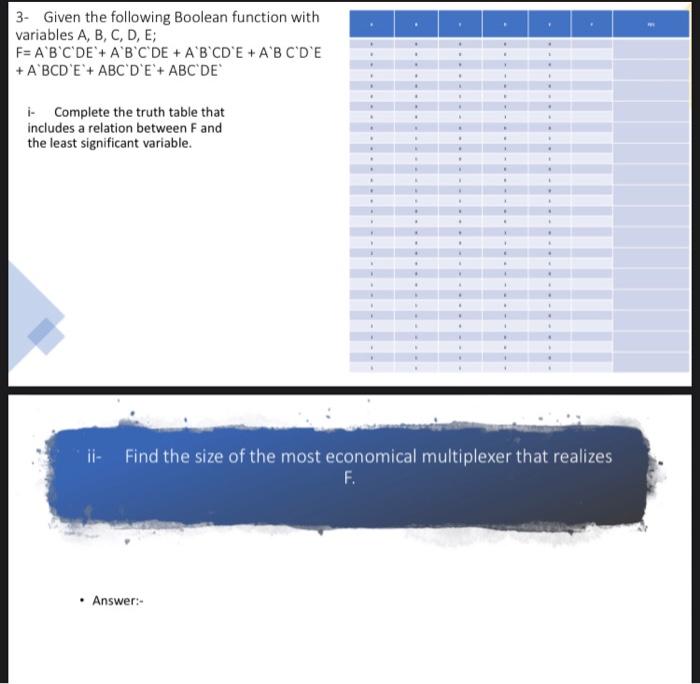 Solved 3. Given the following Boolean function with | Chegg.com