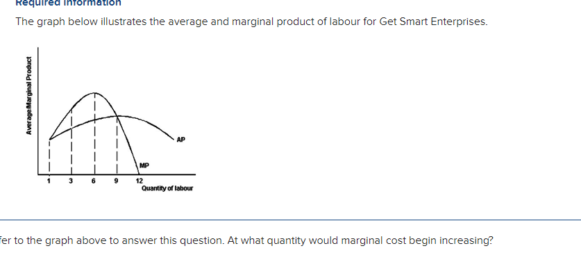 Solved The graph below illustrates the average and marginal | Chegg.com