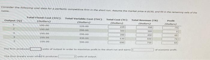 Solved Consider the following cost data for a perfectly | Chegg.com