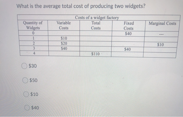 Solved What is the average total cost of producing two | Chegg.com