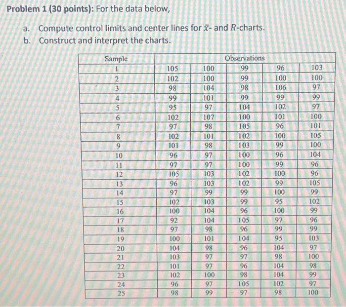Solved Problem 1 ( 30 points): For the data below, a. | Chegg.com