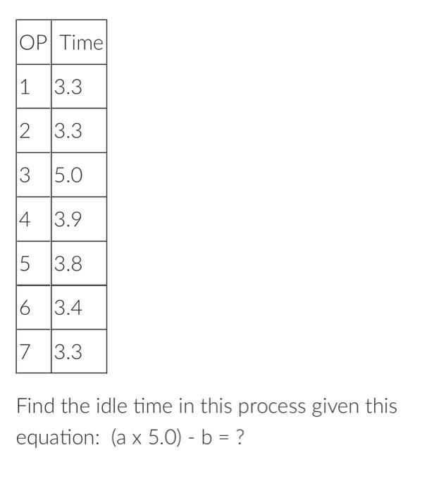Solved Demand =1600 Longest operations time =4 minutes \# of | Chegg.com