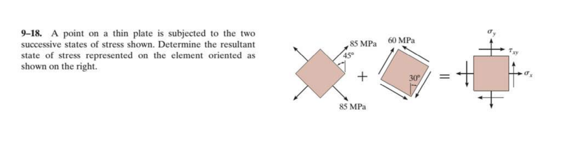 Solved 9-18. ﻿A point on a thin plate is subjected to the | Chegg.com