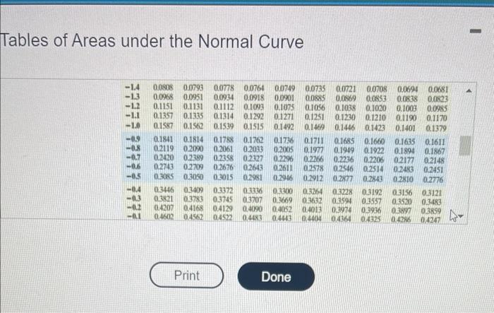 Solved Assume the random variable X is normally distributed | Chegg.com