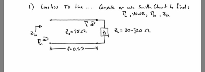 Solved 1 Lossless Tx Line Compute Or Use Smith Chart Chegg Com