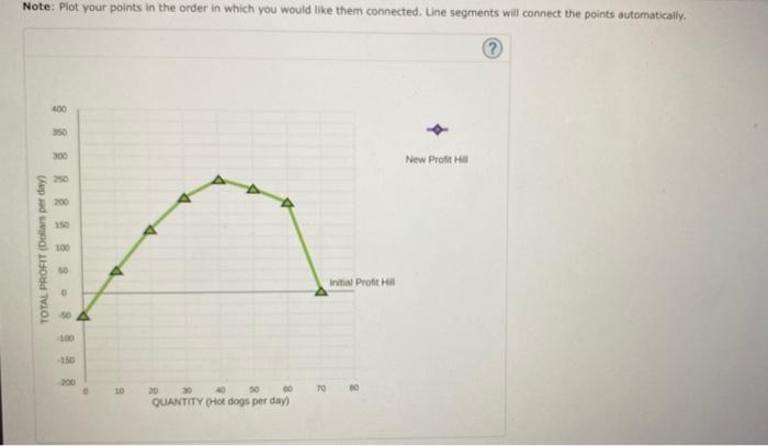 Solved Attempts 1 Do No Harm 1/3 7. How a change in fixed | Chegg.com