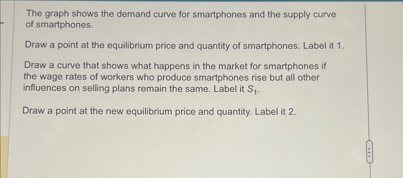 Solved The graph shows the demand curve for smartphones and | Chegg.com