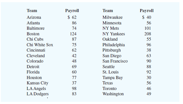 Major League Baseball – News, Research and Analysis – The Conversation –  page 1