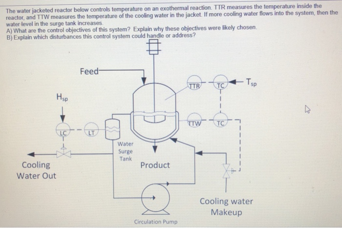 Solved The Water Jacketed Reactor Below Controls Temperature | Chegg.com