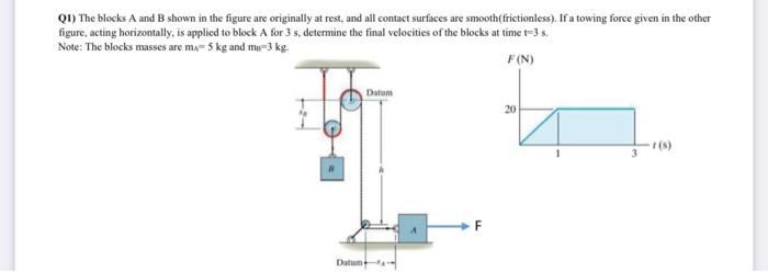 Solved Q1) The blocks A and B shown in the figure are | Chegg.com