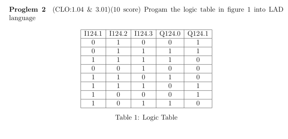 Solved Proglem 2 (CLO:1.04 ﻿& 3.01)(10 ﻿score) ﻿Progam the | Chegg.com