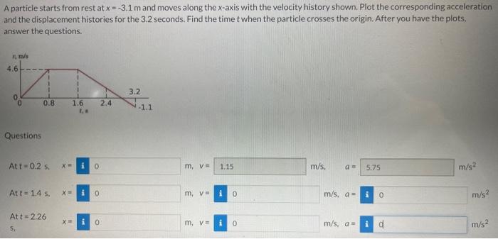 Solved A particle starts from rest at x=−3.1 m and moves | Chegg.com
