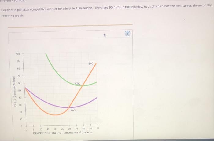 Solved Consider a perfectly competitive market for wheat in | Chegg.com