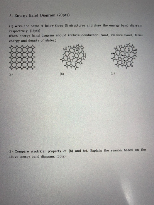 Solved 3. Energy Band Diagram (20pts) (1) Write the name of | Chegg.com