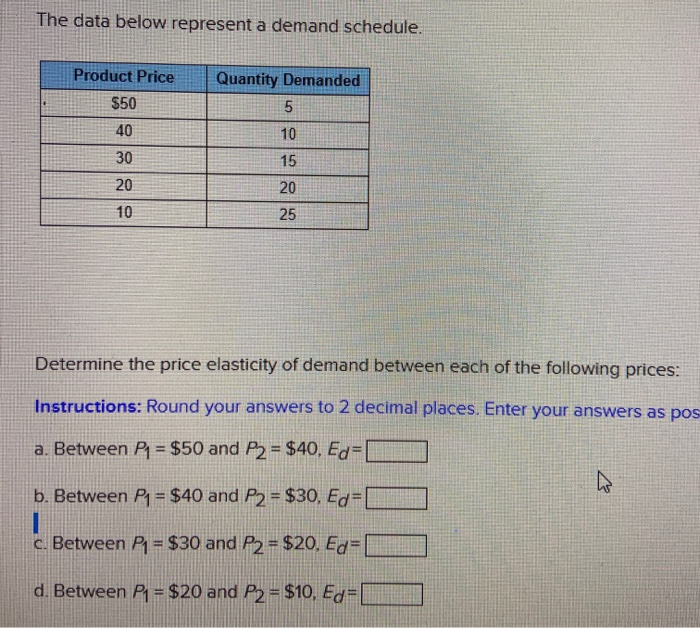 Solved The Data Below Represent A Demand Schedule Quantity Chegg Com