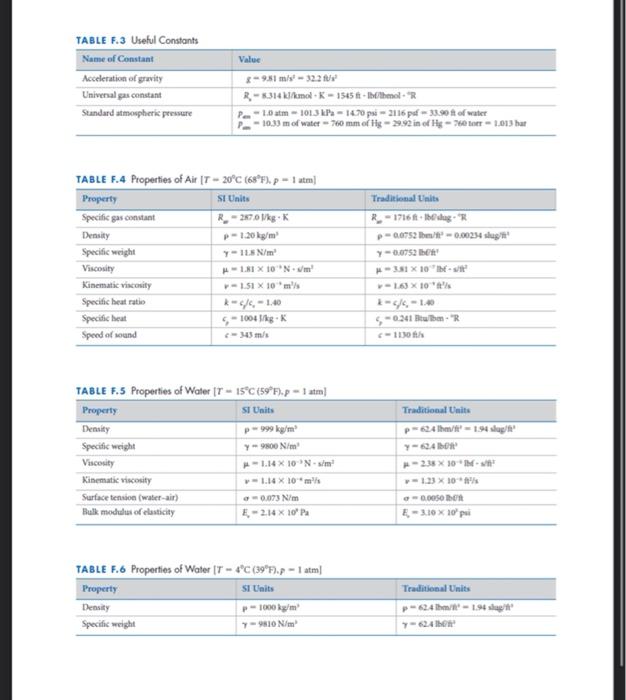 Solved The manometer shown below is used to measure the | Sns-Brigh10