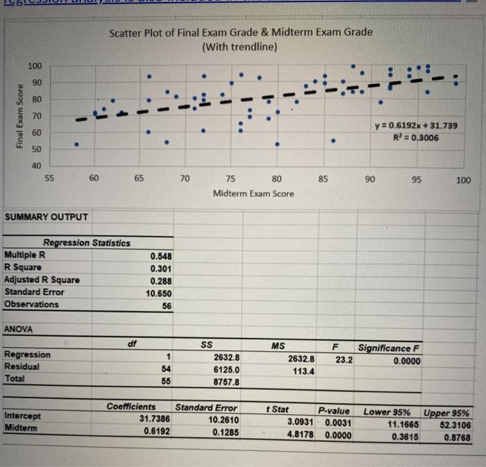 Solved Scatter Plot of Final Exam Grade & Midterm Exam Grade | Chegg.com