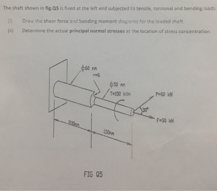 Solved The shaft shown in fig. Q5 is fixed at the left end | Chegg.com