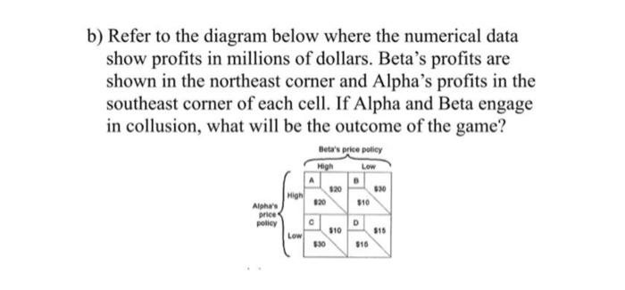 Solved B) Refer To The Diagram Below Where The Numerical | Chegg.com