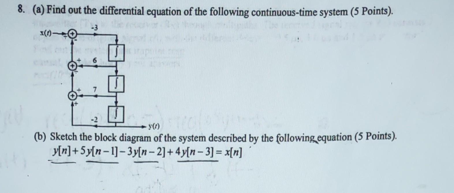 Solved (a) Find out the differential equation of the | Chegg.com