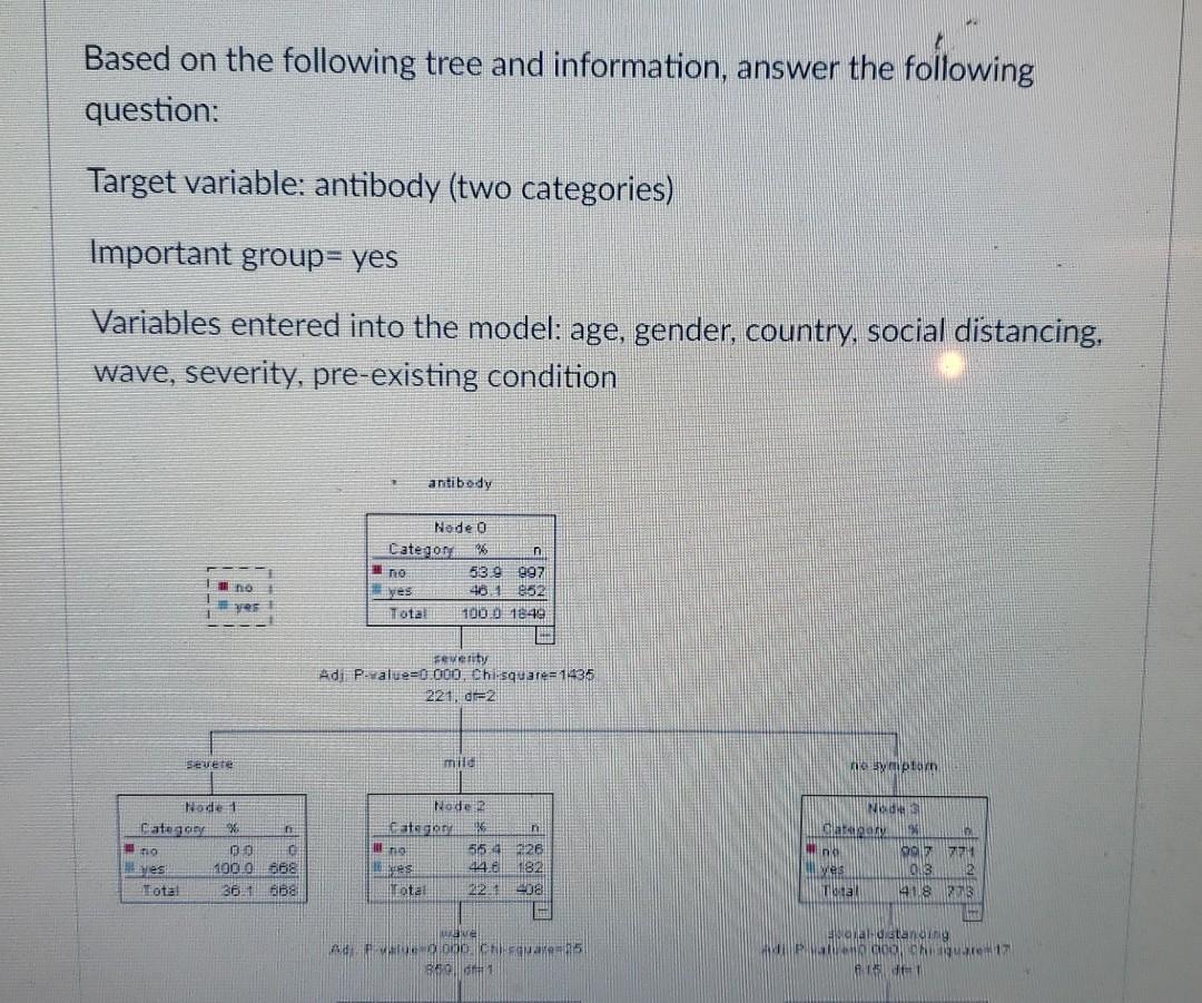 Solved Based on the following tree and information, answer | Chegg.com
