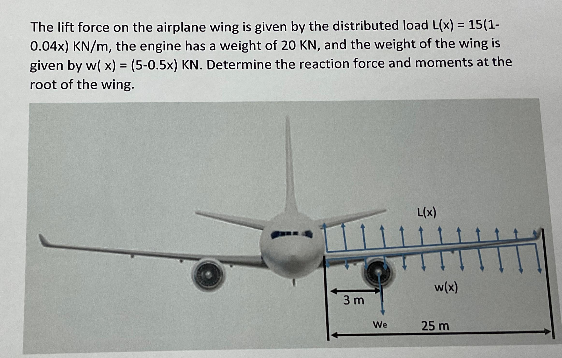 Solved The lift force on the airplane wing is given by the | Chegg.com