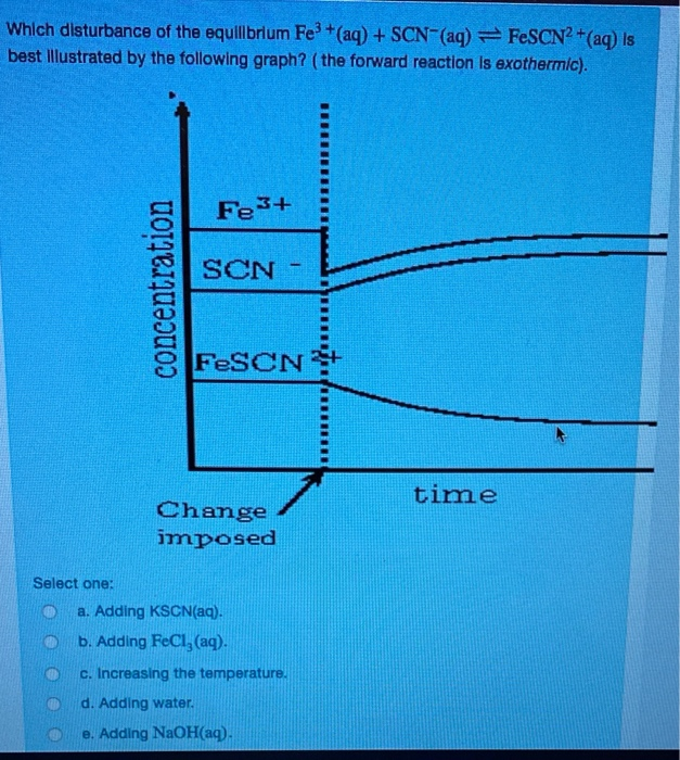 solved-which-disturbance-of-the-equilibrium-fe3-aq-chegg