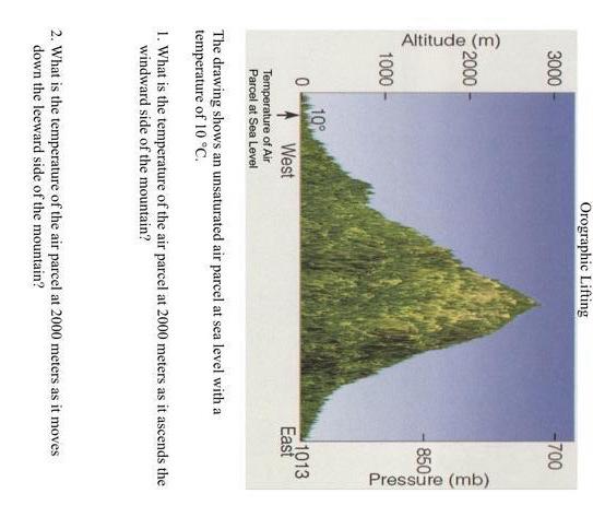 Solved Altitude (m) 3000 2000 1000 - 0 10° West Temperature | Chegg.com