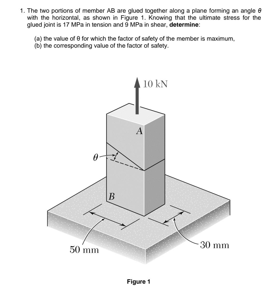 Solved 1. The two portions of member AB are glued together