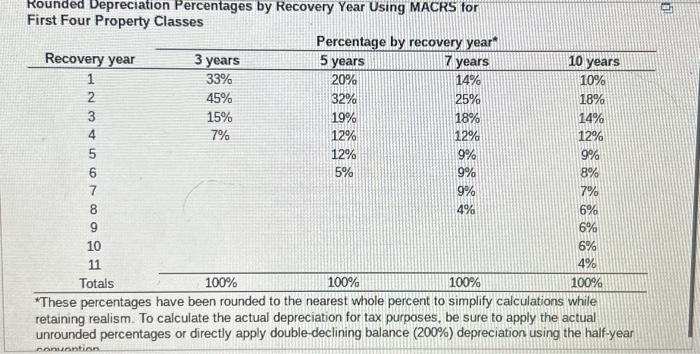 Solved Someone help with MACRS depreciation expense and | Chegg.com