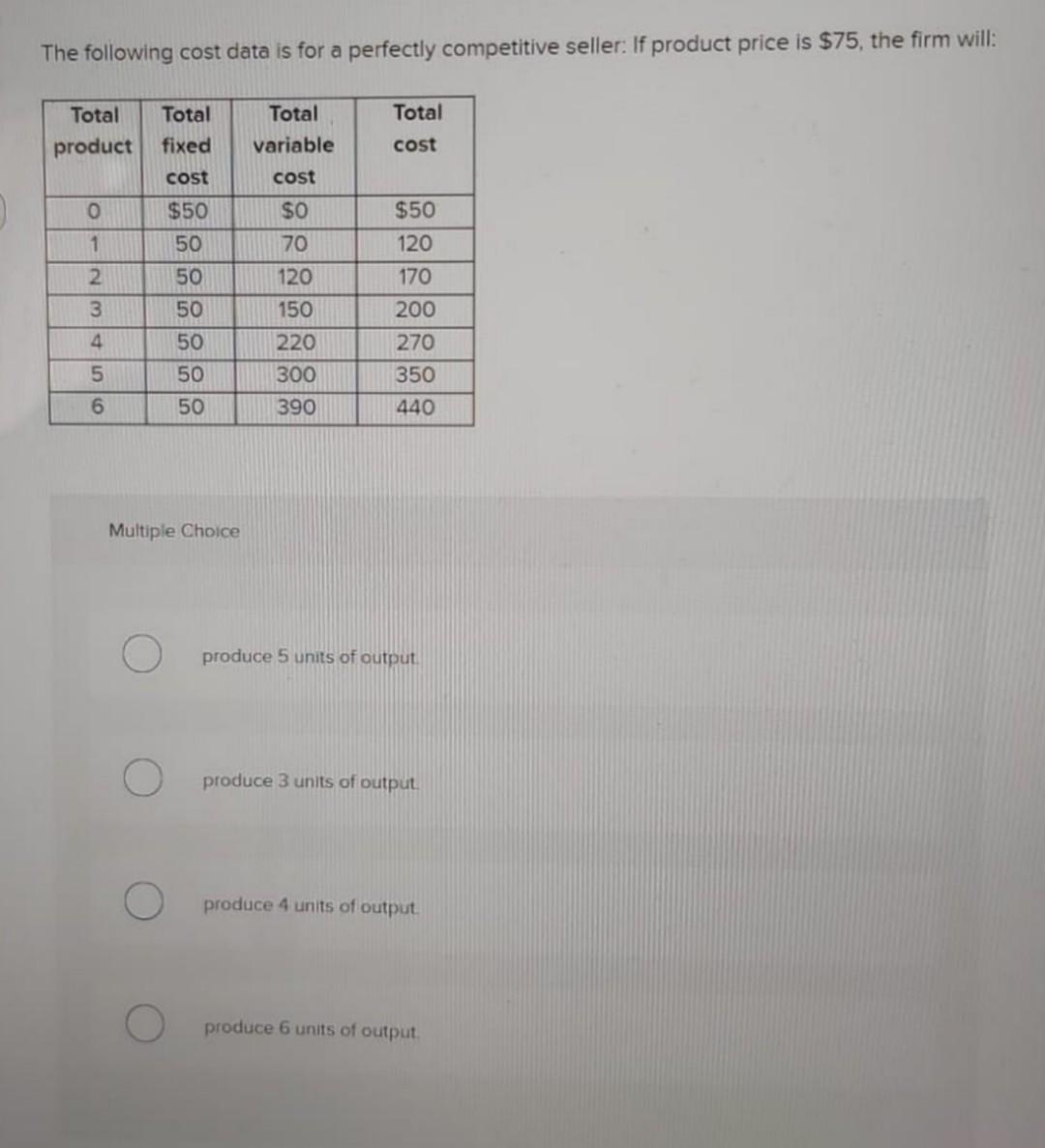 Solved The following cost data is for a perfectly | Chegg.com