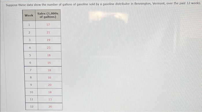 Solved Suppose these data show the number of gallons of | Chegg.com