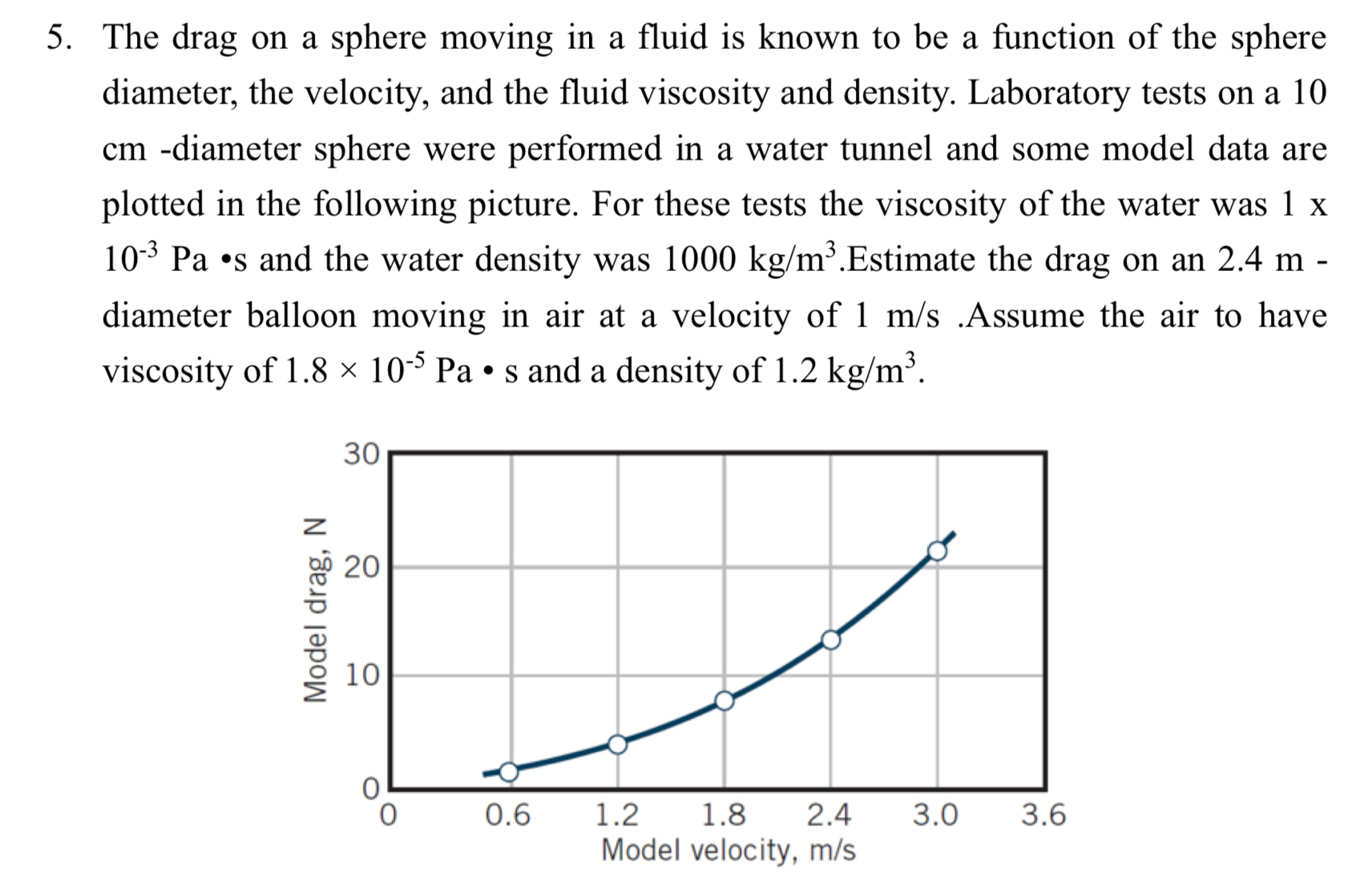 Solved The drag on a sphere moving in a fluid is known to be | Chegg.com