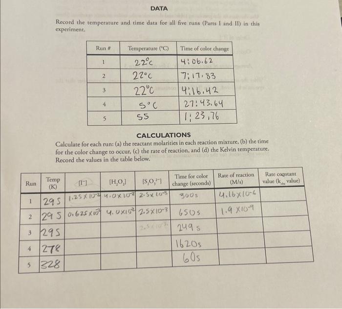 Part I. Use the method of initial rates and determine | Chegg.com