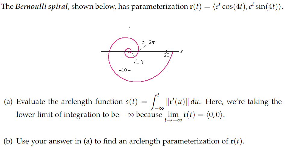 Solved The Bernoulli Spiral Shown Below Has