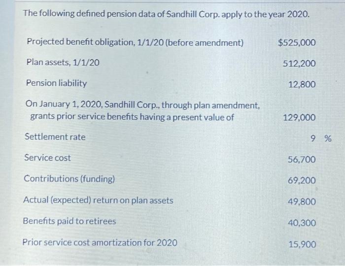 Solved The following defined pension data of Sandhill Corp. | Chegg.com