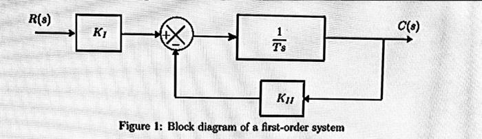 Solved R(3) KI C(s) KI Figure 1: Block diagram of a | Chegg.com