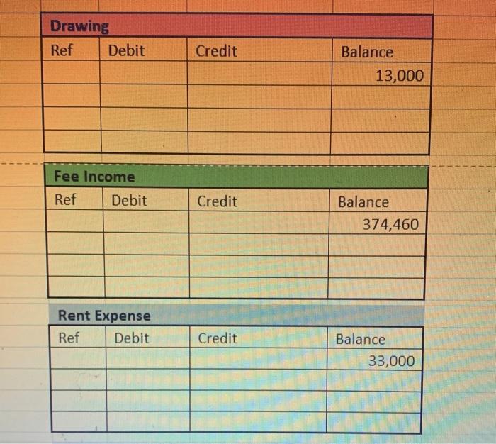 Solved 1 Closing Problem The ledger accounts of E-Resources | Chegg.com