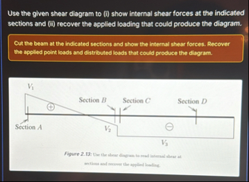 Solved Use the given shear diagram to (i) ﻿show internal | Chegg.com