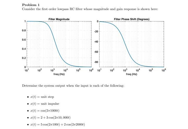 Solved Problem 1 Consider the first order lowpass RC filter | Chegg.com