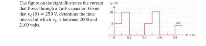 [Solved]: The figure on the right illustrates the current t